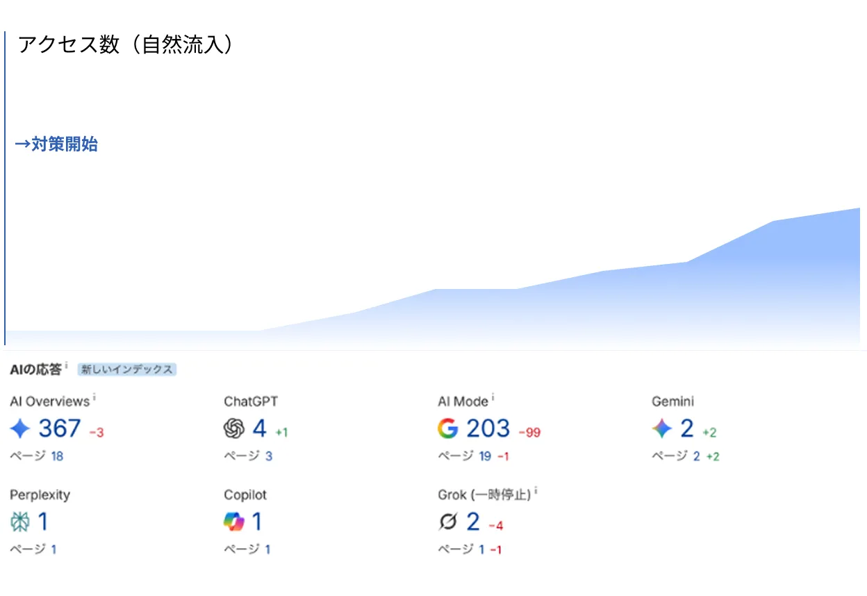 導入後の効果