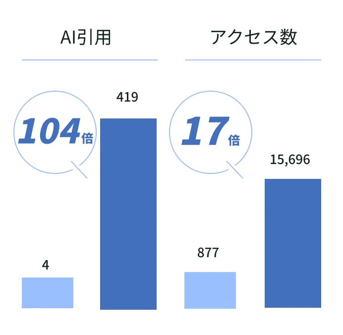 導入後の効果