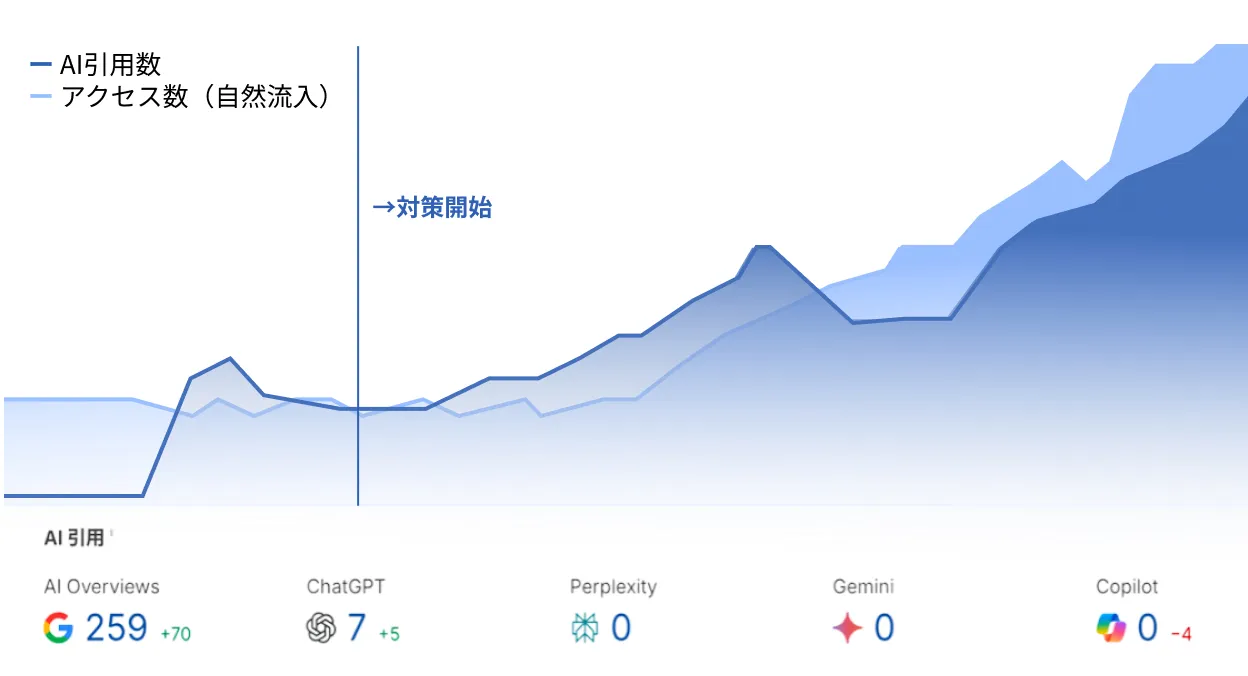 導入後の効果
