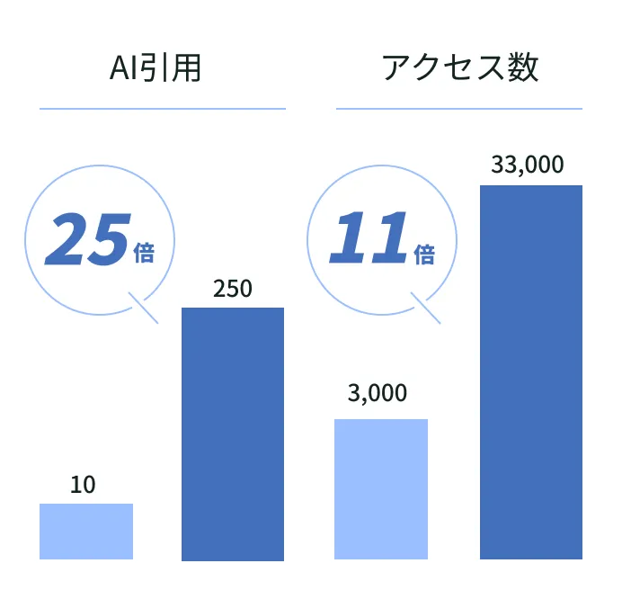 導入後の効果
