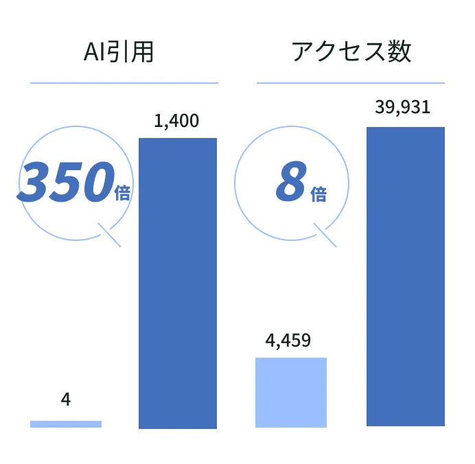 導入後の効果