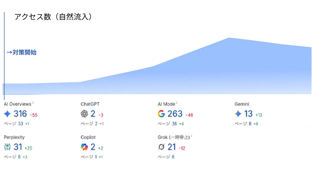 導入後の効果