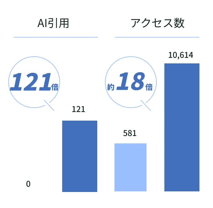 導入後の効果