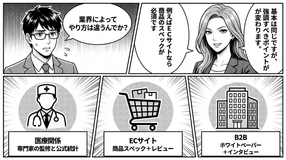 業界別のAIO対策例（医療は監修と統計、ECは商品スペックとレビュー、B2Bは資料や事例）