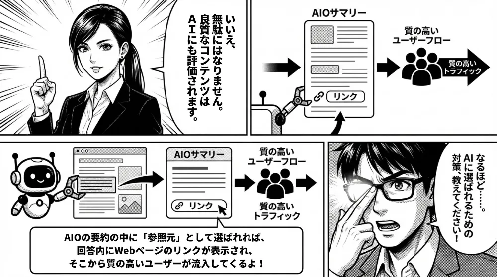 女性が「低品質コンテンツではなく、良質なコンテンツはAIにも評価される」と説明。AI Overview（AIO）サマリー内で参照元リンクに選ばれると、回答内にWebページのリンクが表示され、質の高いユーザー流入・トラフィックにつながる流れを図解する