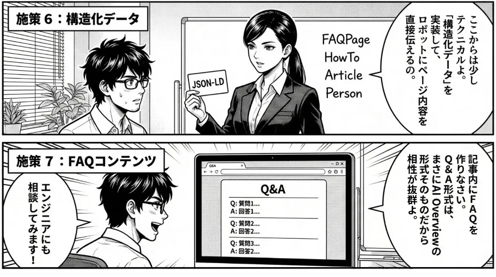AI Overview対策の施策6と施策7を解説。施策6はJSON-LDなどの構造化データ（FAQPage、HowTo、Article、Person）でページ内容を検索エンジンに伝える。施策7は記事内にFAQ（Q&A）コンテンツを追加し、質問と回答の形式でAI Overviewと相性よく引用されやすくする