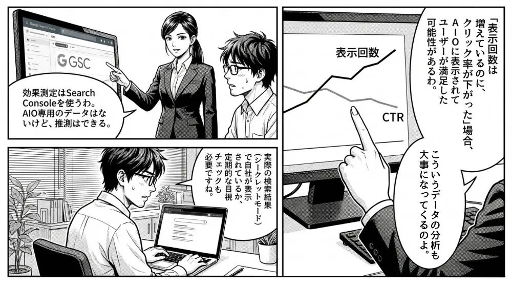 AI Overview対策の効果測定はGoogle Search Console（GSC）で行うと解説。AIO専用データはなくても、表示回数が増えているのにCTRが下がる場合はAI回答で満足している可能性があるなど、表示回数とCTRの変化を分析して改善に活かす流れを示す
